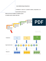 Basic Statistical Design of Experiments