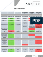 Aertec Masonry Comparison Table