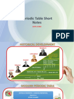 PeriodicTableShortNotesByKapilRanaSir KRSIR