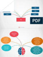 Mapa Mental de Artes