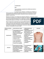 Cuadro Comparativo Factores de Riesgo en La Alimentacion