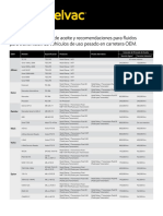 Guia de Seleccion de Fluidos para Transmision