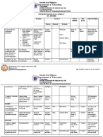 Intervention Plan in All Subject