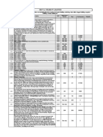 Approximate BOQ For Limestone Crusher & Load Centre