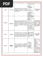 S2a5 - Fundamentos de Comportamiento Organizacional