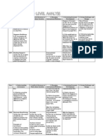 Social Studies O Level Analysis