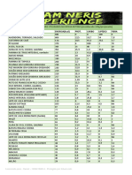 Tabela Alimentos Mais Consumidos