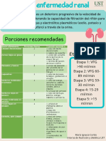 Pauta Renal