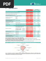 Volume 2 2018 Education and Training Monitor Country Analysis 292