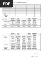 Rubric Scoring For Demonstration Teaching