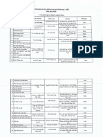 DV.11.2 Danh Muc Cac San Pham OCOP