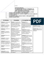 Clasificación de Los Derechos Humanos