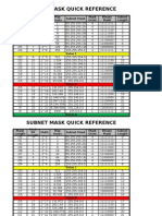 Tabel Subnetting