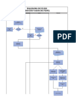 GC-F-03 Rev.0 - Diagrama de Flujo Proceso Vasos de Papel HACCP