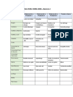 Tabla para Tarea GN01