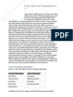 Ideology Meaning and Types