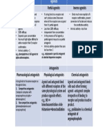 E.g., Phenylephrine Is Full Agonist at Alpha-Adrenoceptors. E.g., Aripipraxole Is Partial Antagonist at Selected Dopamine Receptors