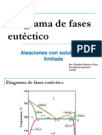 02 - Diagrama de Fases Eutéctico