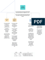 Escuelas Presocráticas