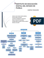 Mapa Conceptual, Factores Escolares