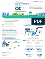 Memora Health Patient Access Infographic