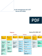 Iso 45001 Exigences