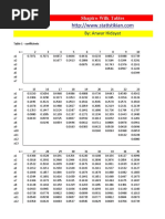 Shapiro Wilk Table