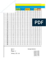 Sample Data Analysis