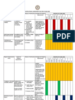 Instructional Supervisory Plan SY 2021-2022