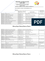 GOA Cluster Breakdown 2022