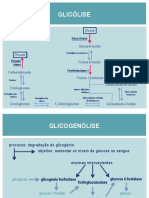 Glustuff Esquemas