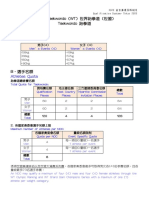 奧運資格制度 20200508 版本