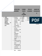 Cuadro Comparativo TLC Mexico y Diferetes Paises