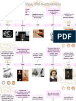 Línea de Tiempo Historia Del Microscopio