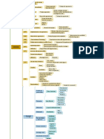 Mapa Conceptual - Desarrollo Organizacional