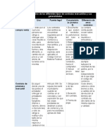 Cuadro Comparativo de Los Diferentes Tipos de Contratos Mercantiles y Sus Generalidades 2