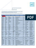 Aig Panel Garage List As Per April201