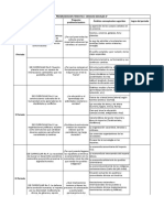 Malla Curricular Ciencias Sociales