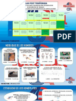 OFF SEASON 2022 Entrenamientos y Avances