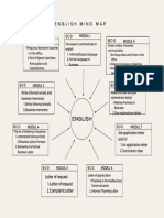 Mind Map Bahasa Inggris