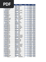 P &DC Data - powerBI