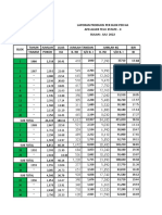 Protas Aloer Teh 2022