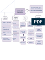 Mapa Conceptual Comportamiento Organizacional