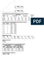 Unit Price Analysis