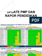 Progres PMM Dan Rapor Pendidikan