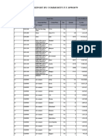 Import Commodity Data