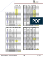 5-6 Valores de K (FSD)