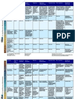 SBA Loan Chart