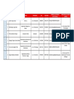 Directorio Personal UCCOR AMAZONAS