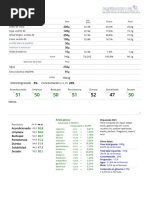 Calculadora de Saponificación - Elaboracion de Jabones